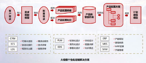 智能轉(zhuǎn)型結(jié)碩果 廣日電梯、日立電梯天津公司入選國家級(jí)智能制造示范